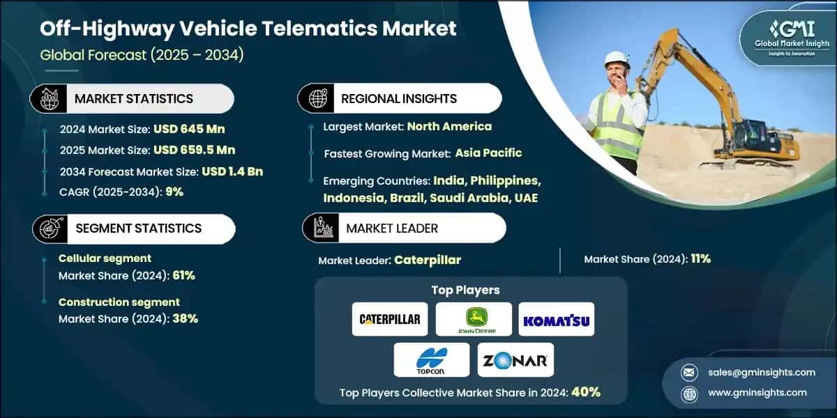 Off-Highway Vehicle Telematics Market?