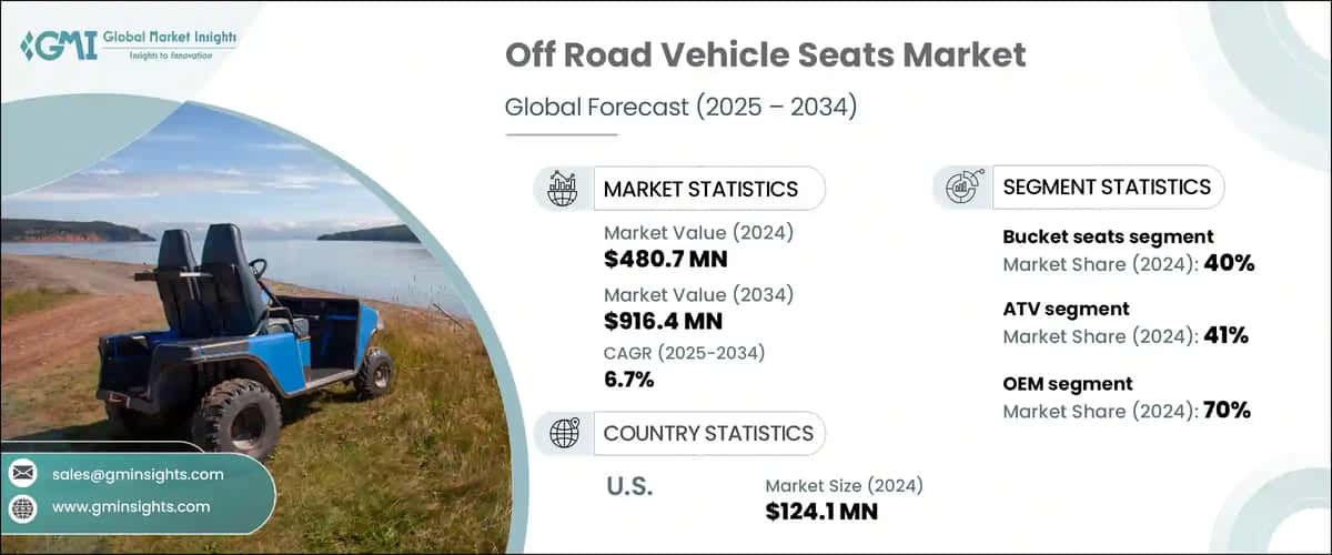 Off-Road Vehicle Seats Market