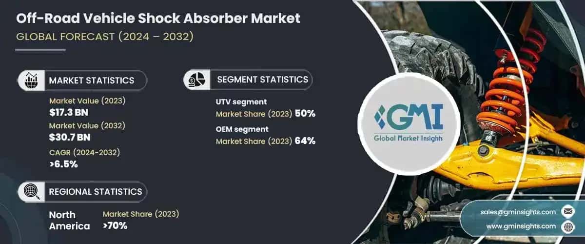 Off-Road Vehicle Shock Absorber Market