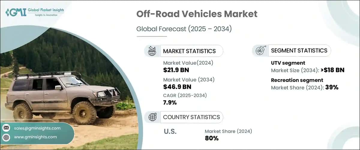 Off-Road Vehicles Market