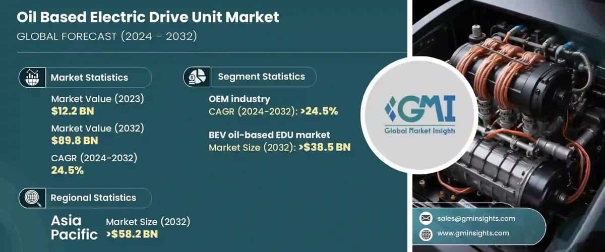 Oil Based Electric Drive Unit Market