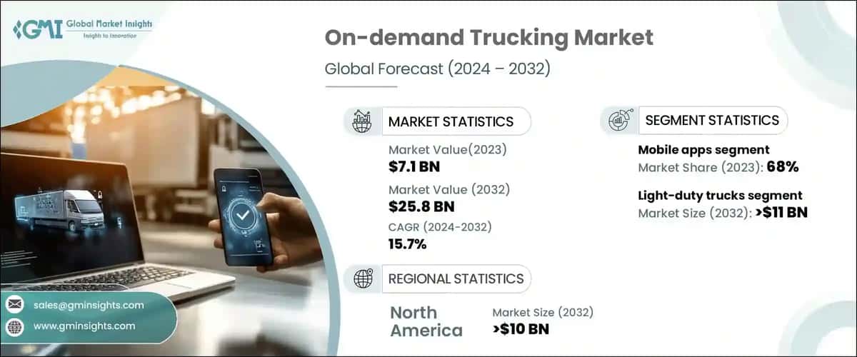 on-demand trucking market