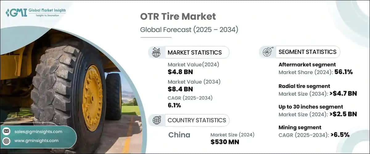OTR Tire Market