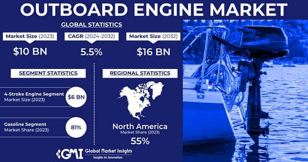 Outboard Engine Market 