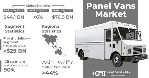 Panel Vans Market
