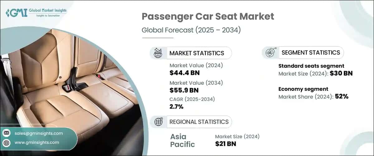 Passenger Car Seat Market 