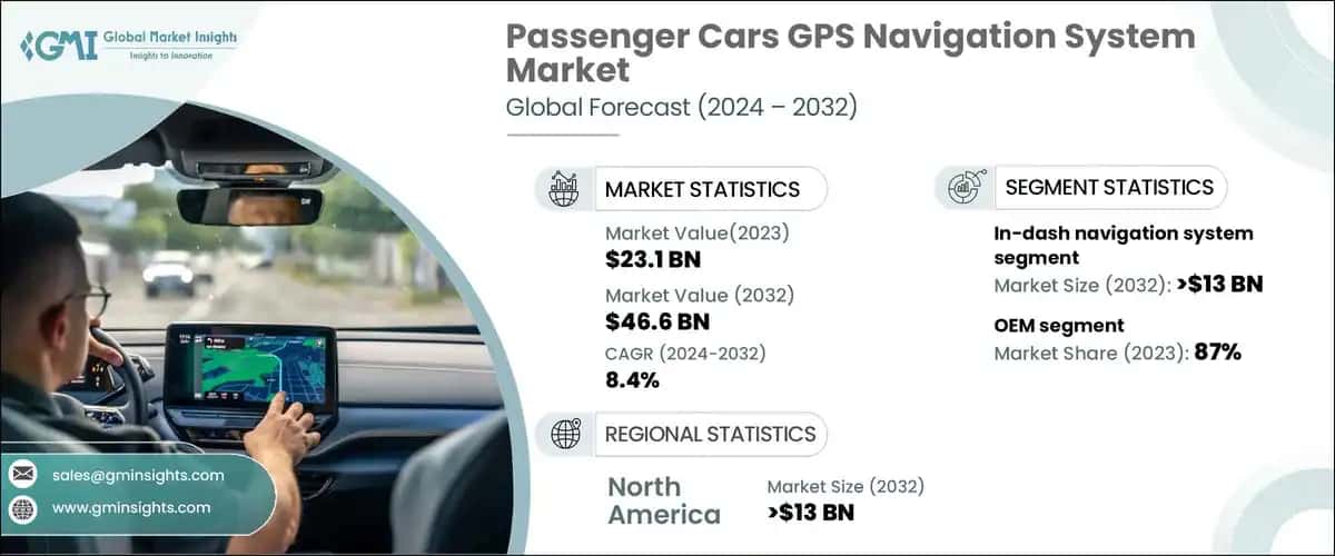 passenger cars GPS navigation system market