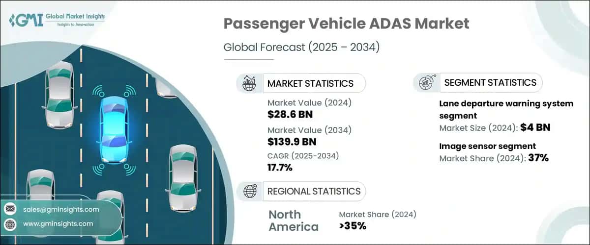 Passenger Vehicle ADAS Market