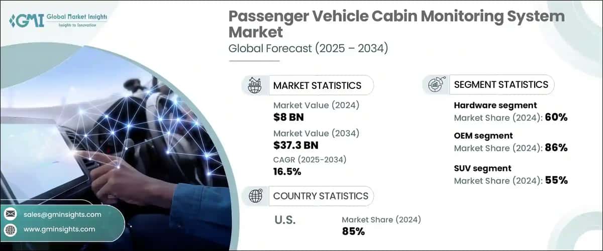 assenger Vehicle Cabin Monitoring System Market