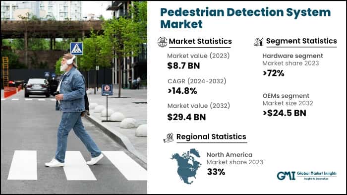 Pedestrian Detection System Market