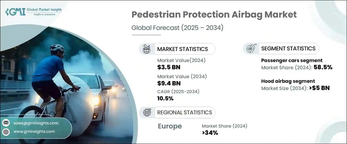 Pedestrian Protection Airbag Market