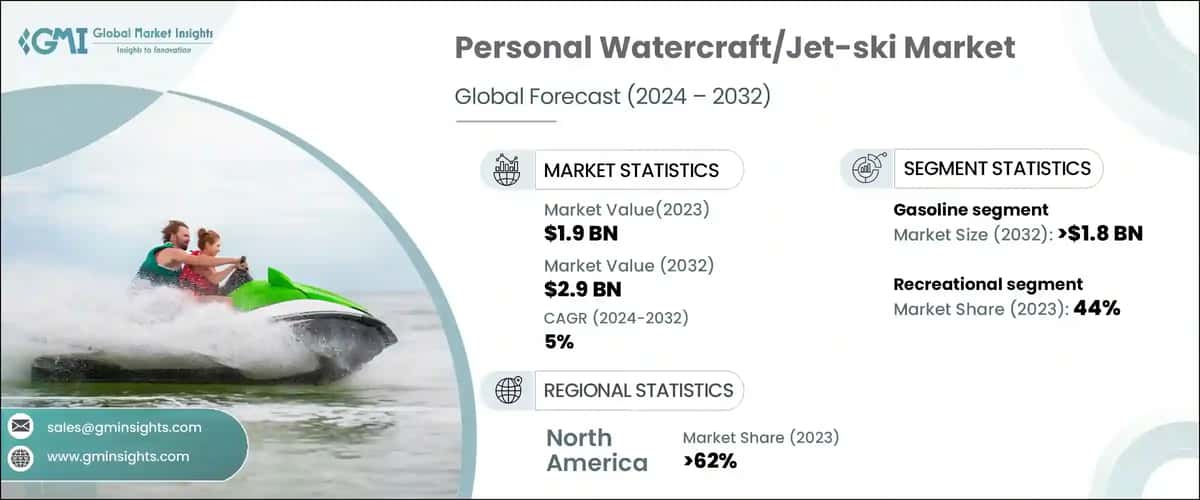 Personal Watercraft/Jet-ski Market