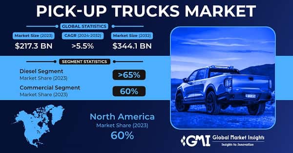 Pick-up Trucks Market