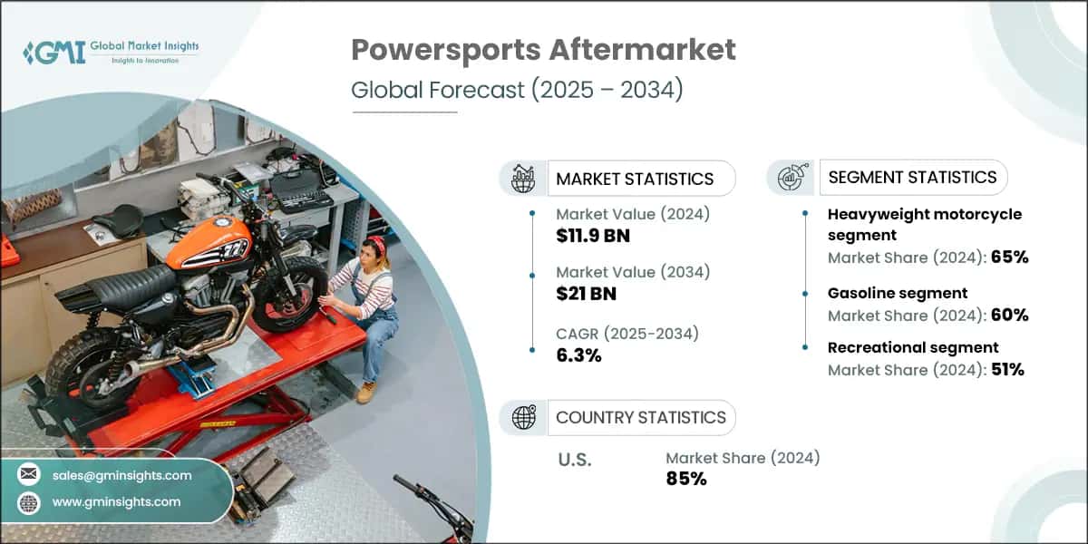 Powersports Aftermarket