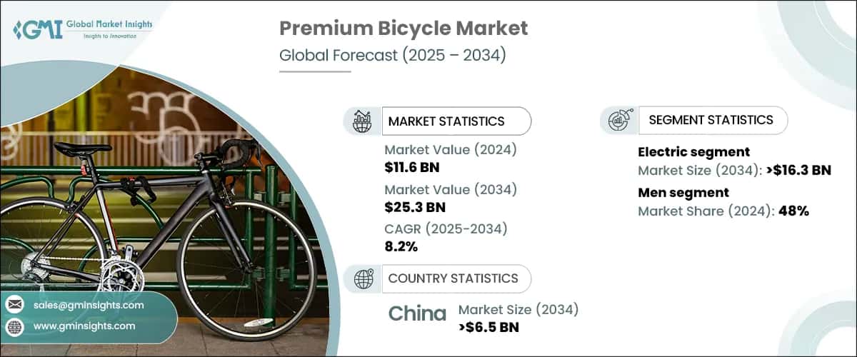 Premium Bicycle Market
