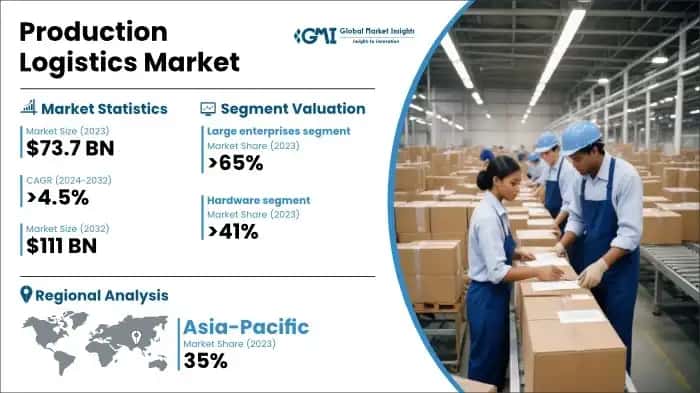 Production Logistics Market