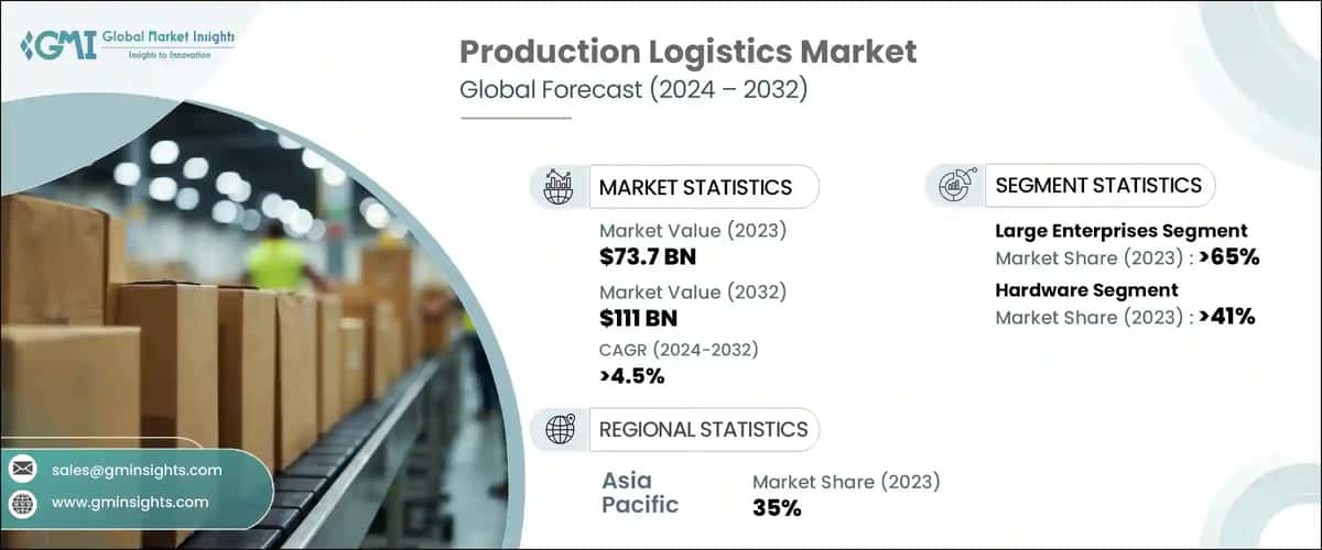 Production Logistics Market