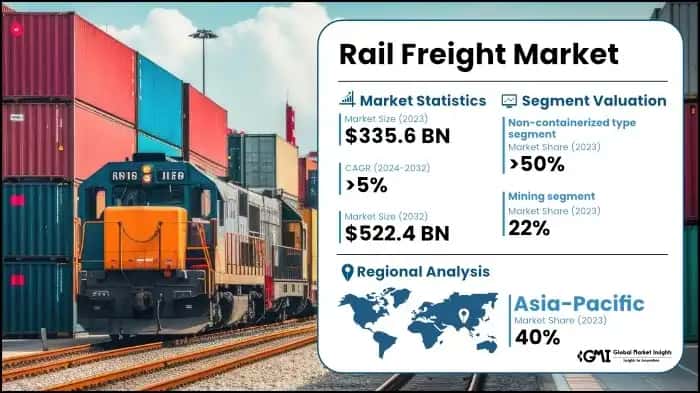 Rail Freight Market