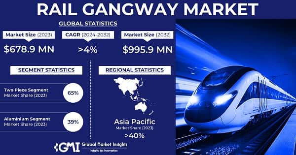 Rail Gangway Market