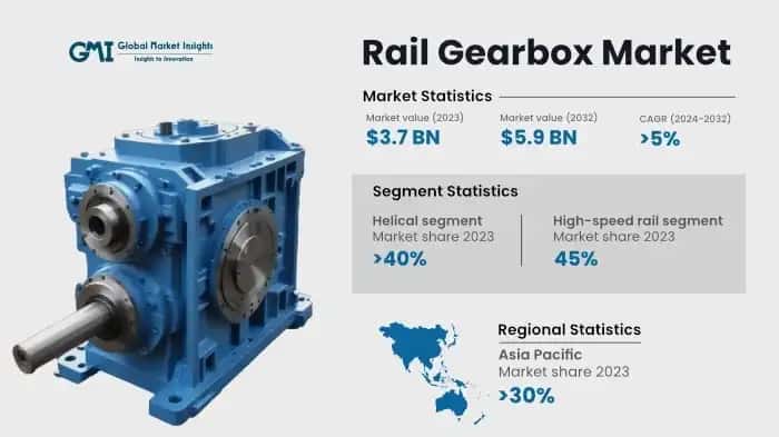 Rail Gearbox Market