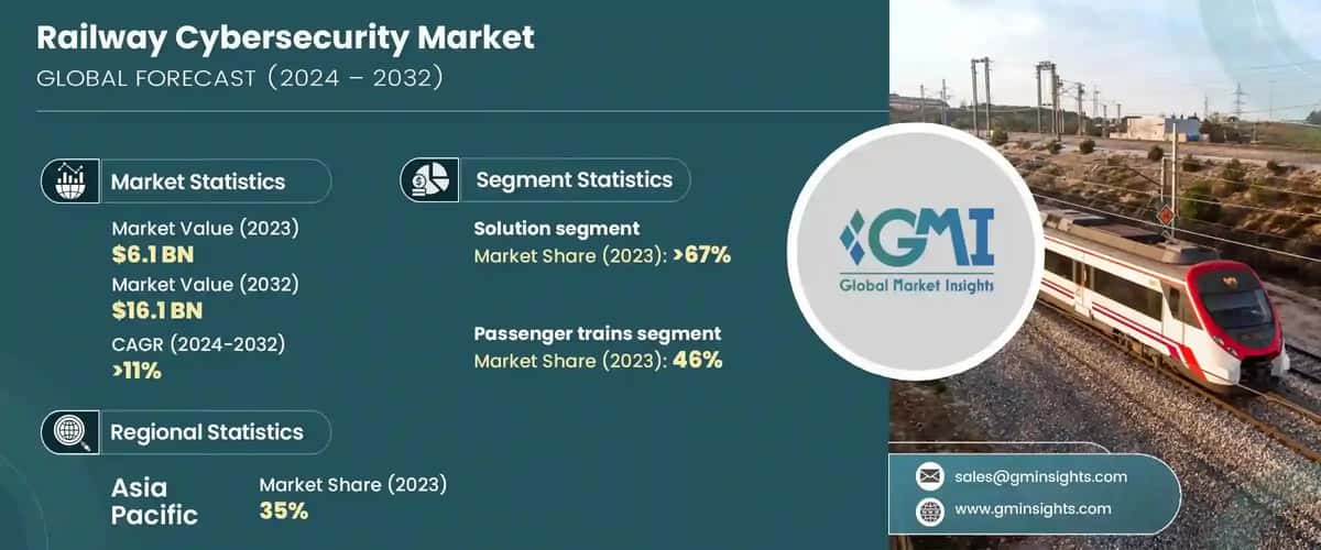 Railway Cybersecurity Market
