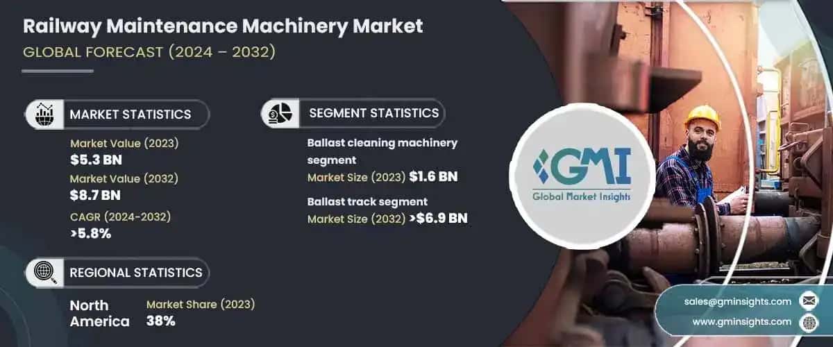 Railway Maintenance Machinery Market