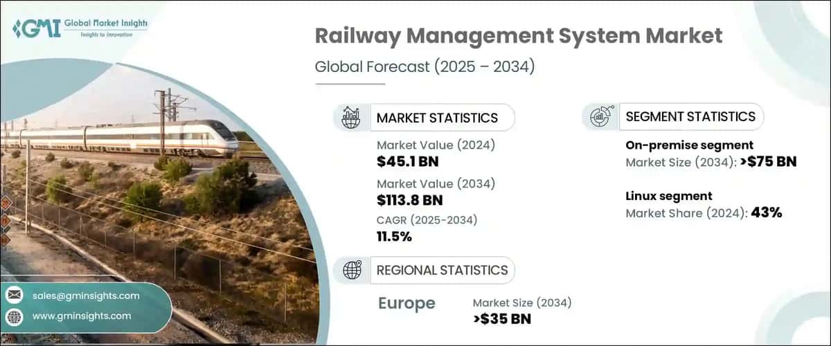 railway management system market