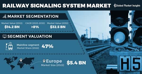 Railway Signaling System Market