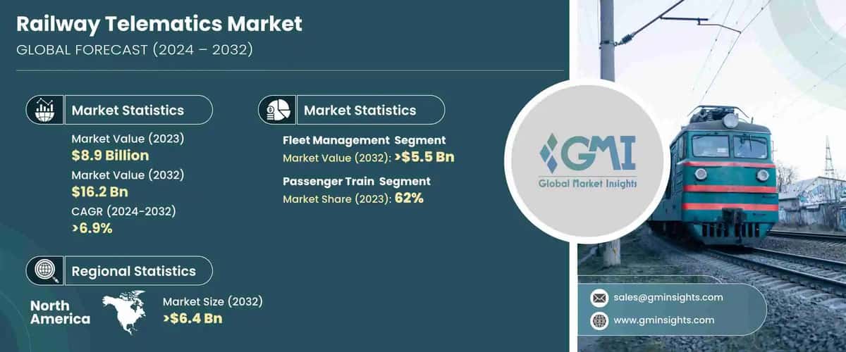 Railway Telematics Market