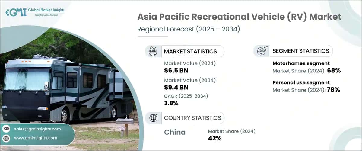 Asia Pacific Recreational Vehicle Market