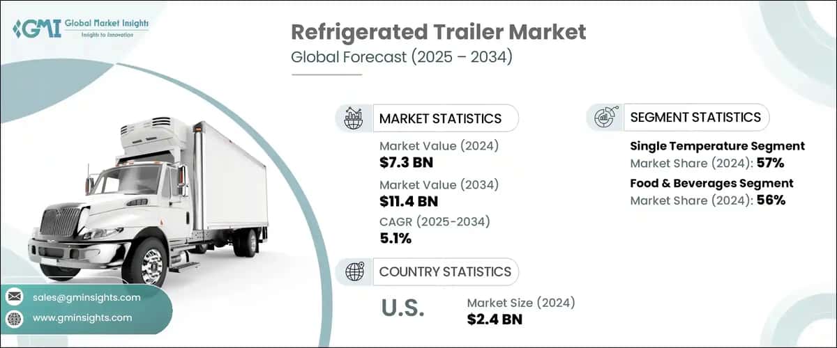 Refrigerated Trailer Market