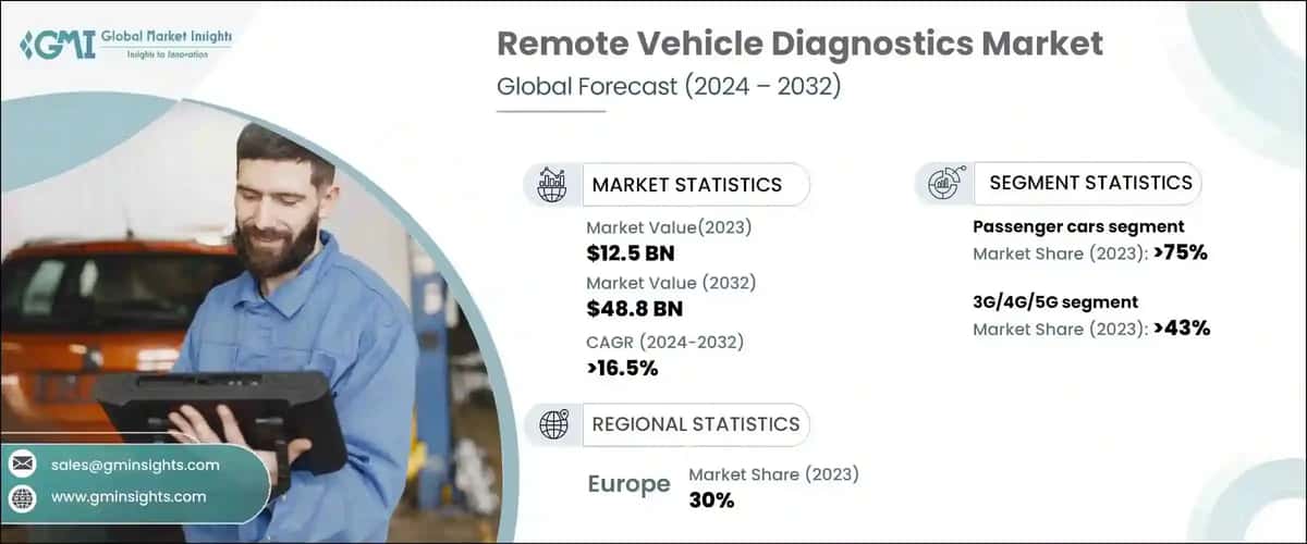 Remote Vehicle Diagnostics Market