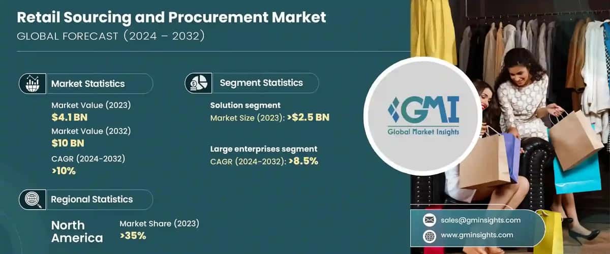 Retail Sourcing and Procurement Market