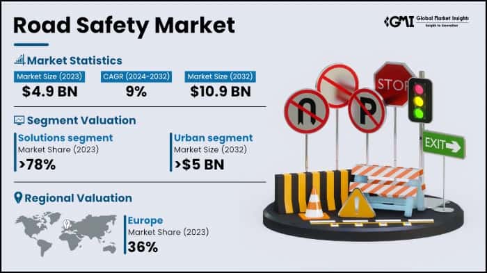 Road Safety Market
