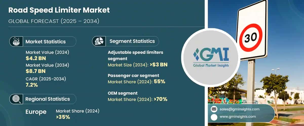 Road Speed Limiter Market