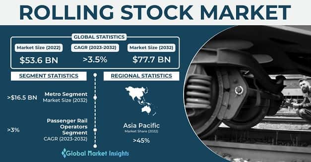 Rolling Stock Market