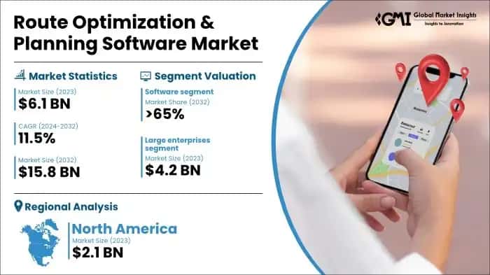 Route Optimization & Planning Software Market