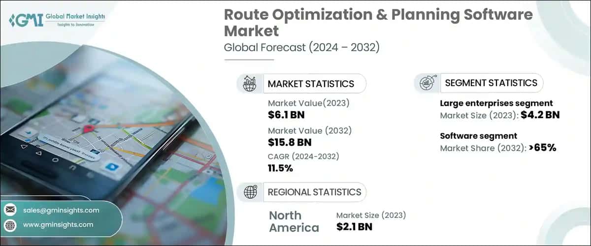 Route Optimization & Planning Software Market