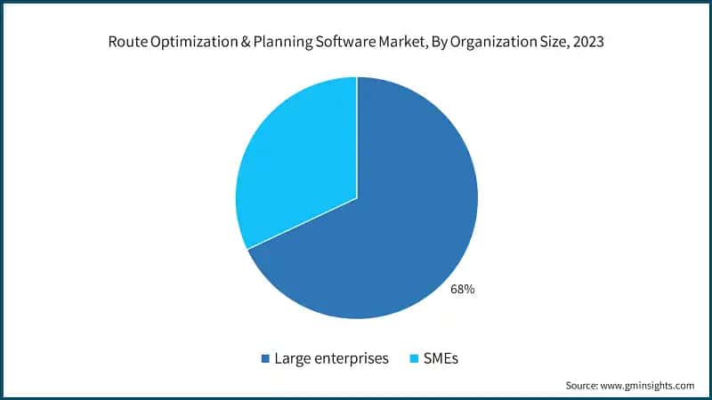 Route Optimization & Planning Software Market, By Organization Size, 2023