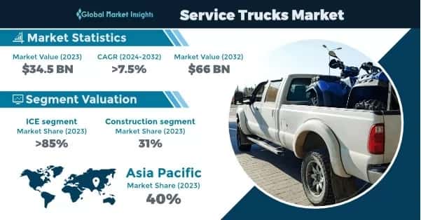 Service Trucks Market