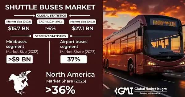 Shuttle Buses Market