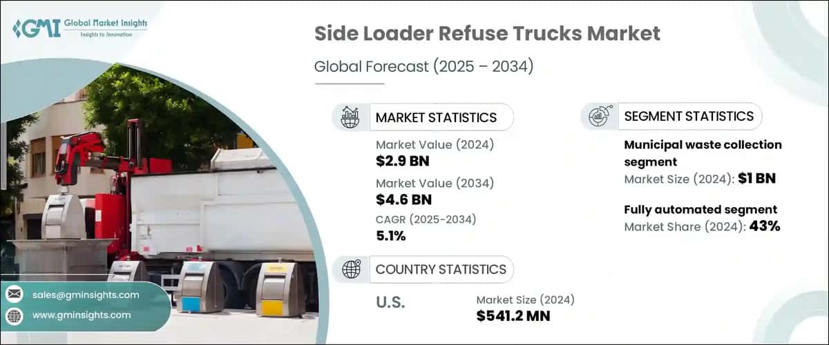 Side Loader Refuse Trucks Market