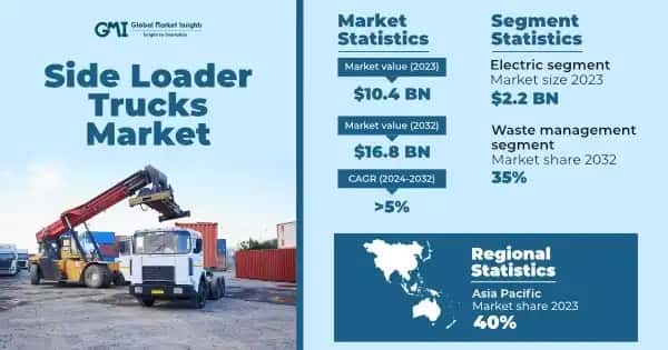 Side Loader Trucks Market