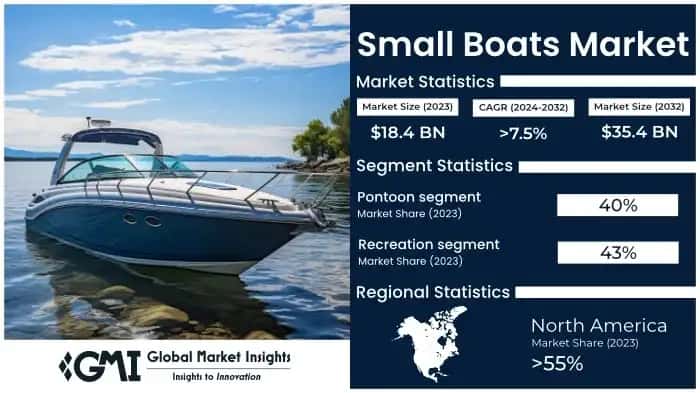 Small Boats Market