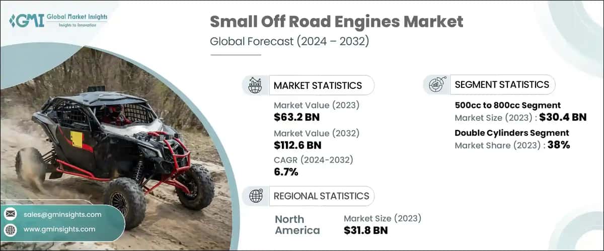 Small Off Road Engines Market