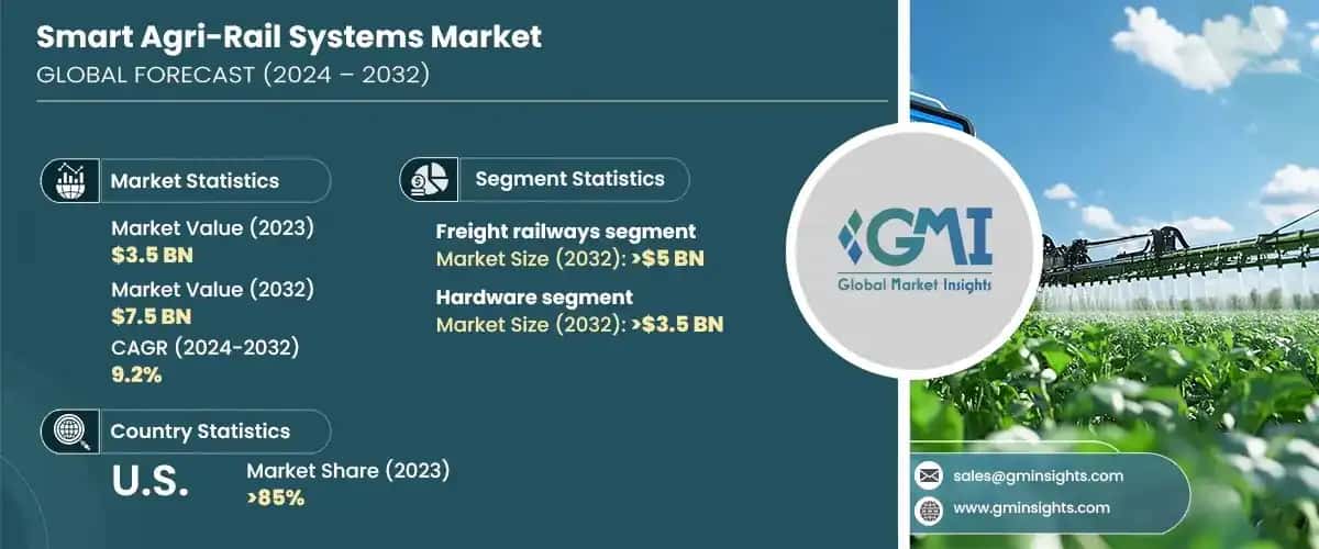 Smart Agri-Rail System Market