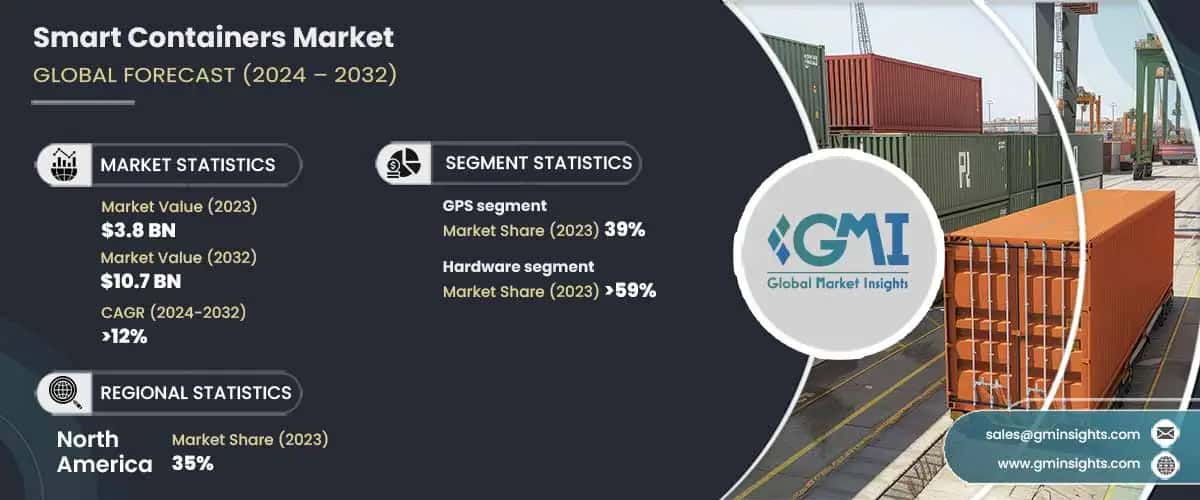 Smart Containers Market