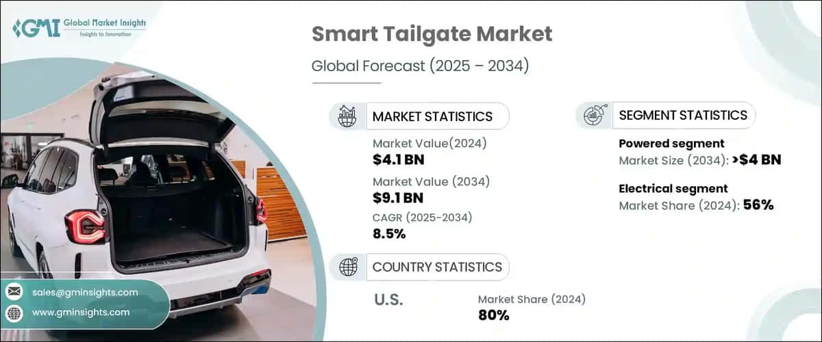 Smart Tailgate Market