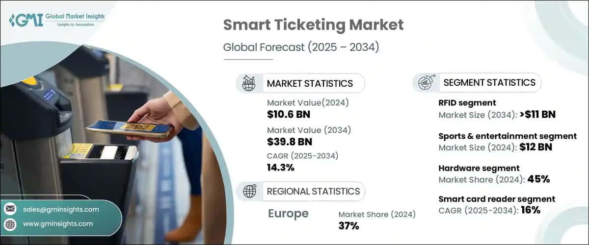 Smart Ticketing Market