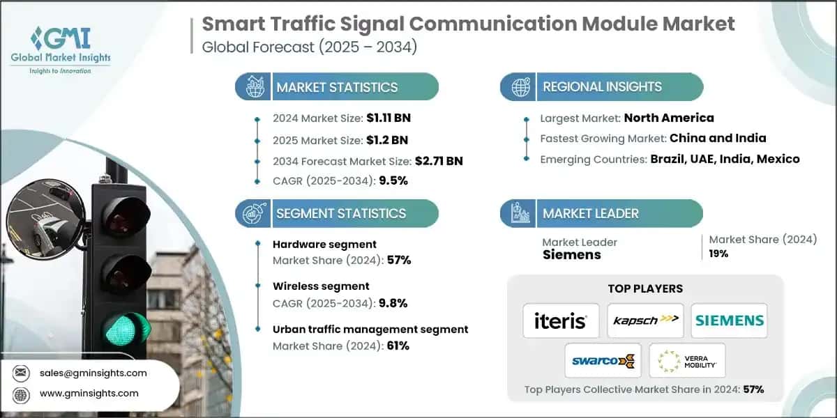 Smart Traffic Signal Communication Module Market